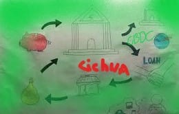 Kreacja Pieniądza czyli "Sztorm Idzie Panie Bosman"